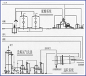 氨酸法氯基復肥生產技術
